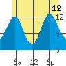 Mop Point tide chart for Friday, July 12, 2024