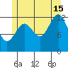 Mop Point tide chart for Monday, July 15, 2024