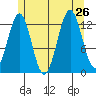 Mop Point tide chart for Friday, July 26, 2024