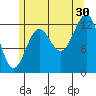 Mop Point tide chart for Tuesday, July 30, 2024