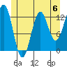 Mop Point tide chart for Saturday, July 6, 2024