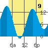 Mop Point tide chart for Tuesday, July 9, 2024