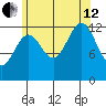 Mop Point tide chart for Monday, August 12, 2024