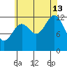 Mop Point tide chart for Tuesday, August 13, 2024