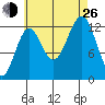 Mop Point tide chart for Monday, August 26, 2024