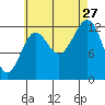 Mop Point tide chart for Tuesday, August 27, 2024