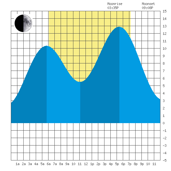 Mop Point tide chart for Tuesday, September 10, 2024