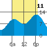 Mop Point tide chart for Wednesday, September 11, 2024