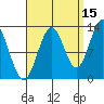 Mop Point tide chart for Sunday, September 15, 2024