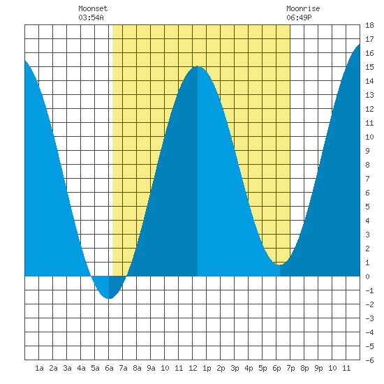 Mop Point tide chart for Monday, September 16, 2024