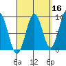 Mop Point tide chart for Monday, September 16, 2024