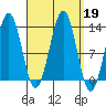 Mop Point tide chart for Thursday, September 19, 2024