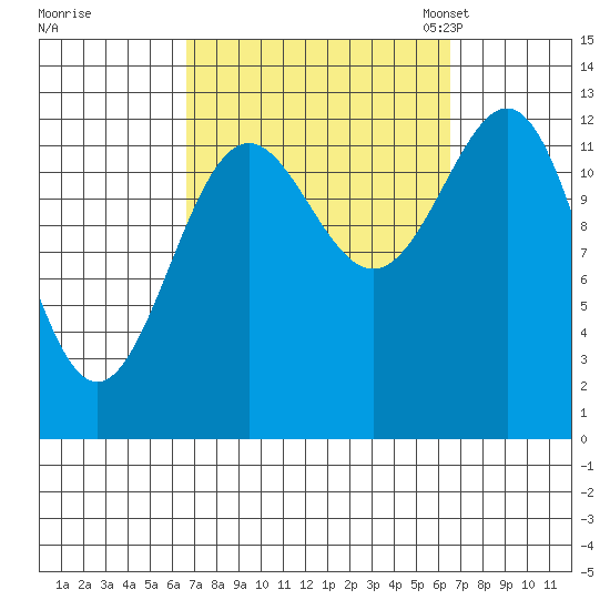 Mop Point tide chart for Thursday, September 26, 2024