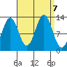 Mop Point tide chart for Saturday, September 7, 2024
