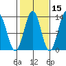 Mop Point tide chart for Tuesday, October 15, 2024