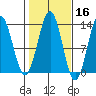 Mop Point tide chart for Wednesday, October 16, 2024