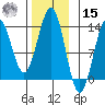 Mop Point tide chart for Friday, November 15, 2024