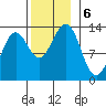 Mop Point tide chart for Wednesday, November 6, 2024