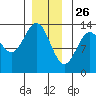 Mop Point tide chart for Thursday, December 26, 2024