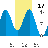 Mop Point tide chart for Friday, January 17, 2025