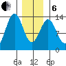 Mop Point tide chart for Monday, January 6, 2025