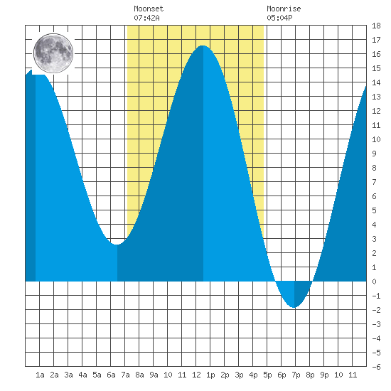 Mop Point tide chart for Wednesday, February 12, 2025
