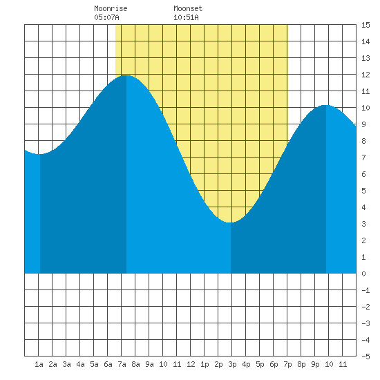 Mop Point tide chart for Sunday, March 23, 2025