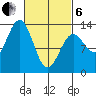 Mop Point tide chart for Thursday, March 6, 2025