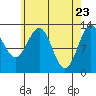 Mop Point tide chart for Wednesday, April 23, 2025