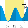 Mop Point tide chart for Sunday, May 11, 2025