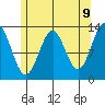 Mop Point tide chart for Friday, May 9, 2025