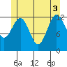 Mop Point tide chart for Tuesday, June 3, 2025