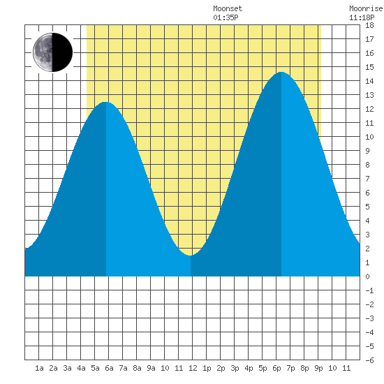 Mop Point tide chart for Thursday, July 17, 2025