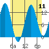 Mop Point tide chart for Monday, August 11, 2025