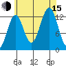 Mop Point tide chart for Friday, August 15, 2025