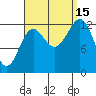 Mop Point tide chart for Monday, September 15, 2025