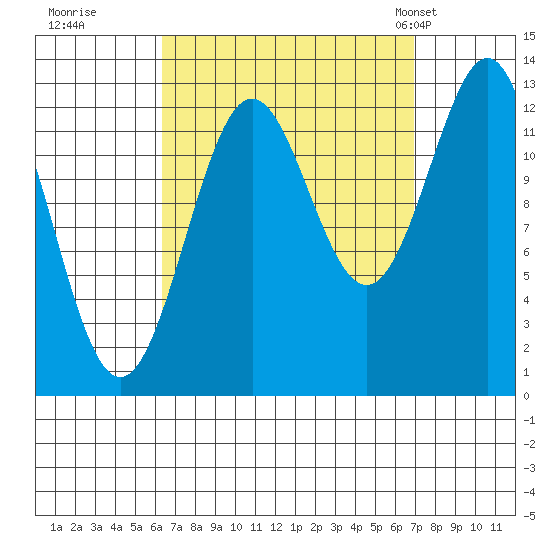 Mop Point tide chart for Wednesday, September 17, 2025