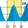 Mop Point tide chart for Thursday, September 18, 2025