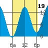 Mop Point tide chart for Friday, September 19, 2025