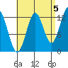 Mop Point tide chart for Friday, September 5, 2025