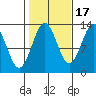 Mop Point tide chart for Friday, October 17, 2025
