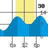 Mop Point tide chart for Thursday, October 30, 2025
