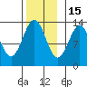 Mop Point tide chart for Saturday, November 15, 2025
