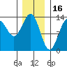 Mop Point tide chart for Friday, January 16, 2026