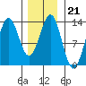 Mop Point tide chart for Wednesday, January 21, 2026