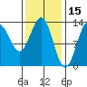 Mop Point tide chart for Sunday, February 15, 2026