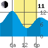 Mop Point tide chart for Wednesday, March 11, 2026