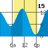 Mop Point tide chart for Sunday, March 15, 2026