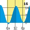 Mop Point tide chart for Thursday, April 16, 2026