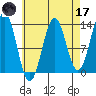 Mop Point tide chart for Friday, April 17, 2026